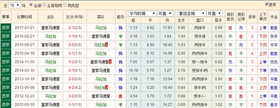 西甲埃瓦尔对皇家马德里直播,西甲二十八轮解析埃瓦尔vs皇马