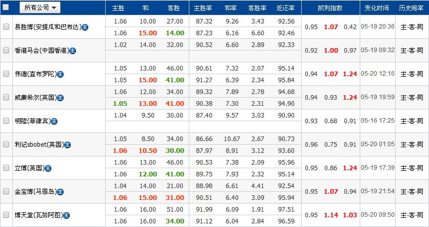 西甲埃瓦尔对皇家马德里直播,西甲二十八轮解析埃瓦尔vs皇马