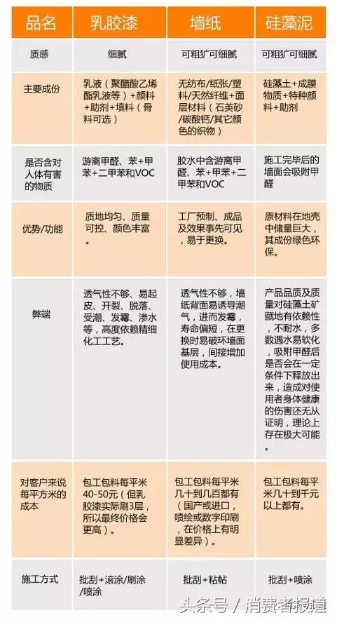 硅藻泥智商税,硅藻泥是智商税吗