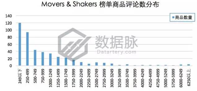 指尖陀螺过时了吗,指尖陀螺彻底凉了吗