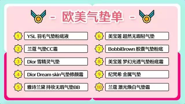 阿玛尼兰蔻ysl气垫哪个好,兰蔻和ysl气垫哪个好用