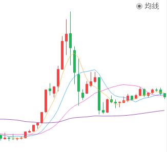 普通人如何配置自己的核心资产,你知道资产该如何合理配置吗
