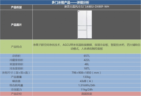 悦享科技最新视频,夏普双开门冰箱评测