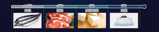 悦享科技最新视频,夏普双开门冰箱评测