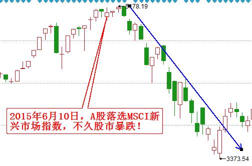 msci新兴市场指数etf的股票趋势,什么是msci被动买入