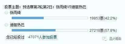 虎扑男同胞票选女神排名,虎扑女神排名