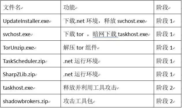 瑞星蠕虫病毒,瑞星病毒详细介绍
