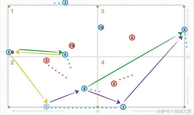 中场球员摆脱技巧训练,中场如何正确跑位