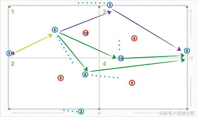 中场球员摆脱技巧训练,中场如何正确跑位