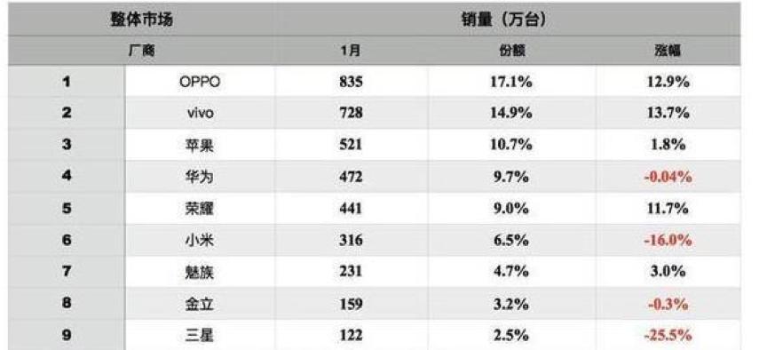 买完vivo手机一定要关的几个功能,买了新vivo手机一定要关的功能
