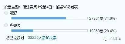 虎扑男同胞票选女神排名,虎扑女神排名
