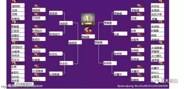 虎扑男同胞票选女神排名,虎扑女神排名