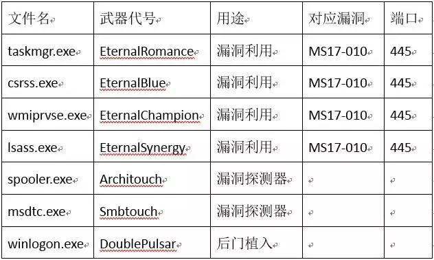 瑞星蠕虫病毒,瑞星病毒详细介绍