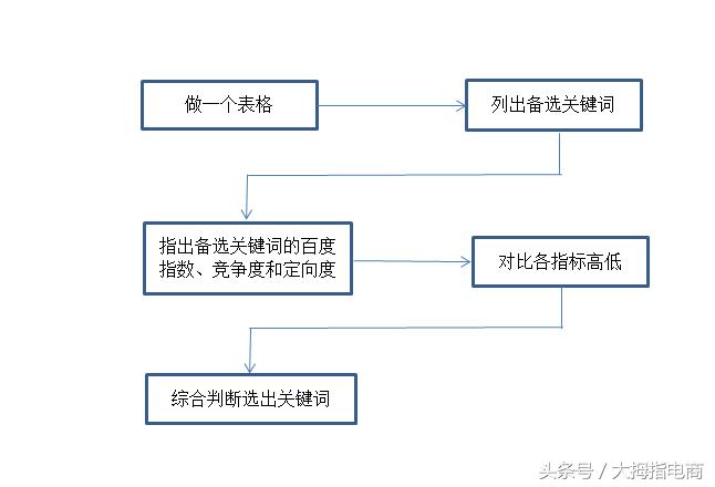 常见的博客seo优化技术,如何做好seo优化的经验介绍