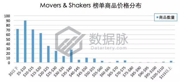 指尖陀螺过时了吗,指尖陀螺彻底凉了吗