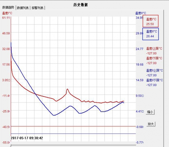 悦享科技最新视频,夏普双开门冰箱评测
