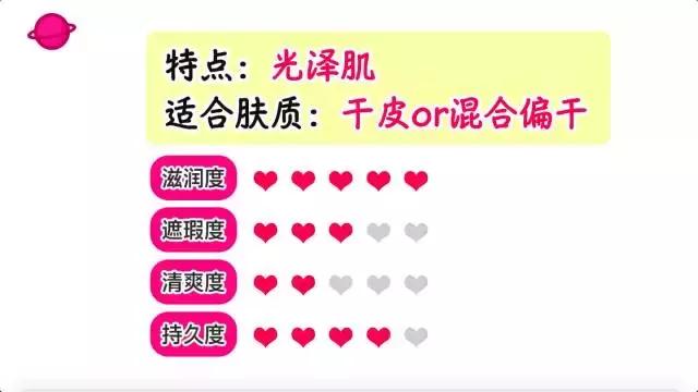 阿玛尼兰蔻ysl气垫哪个好,兰蔻和ysl气垫哪个好用