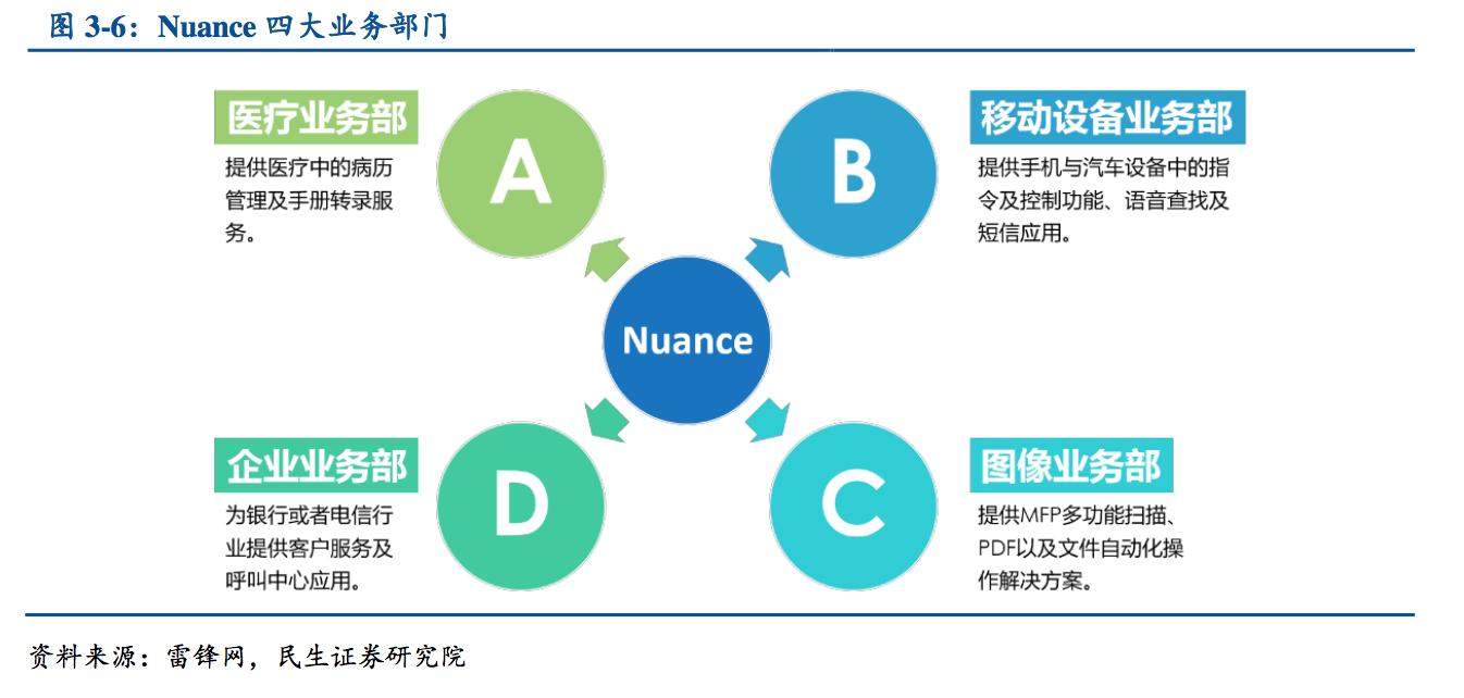 语音人工智能未来趋势,语音人工智能现状