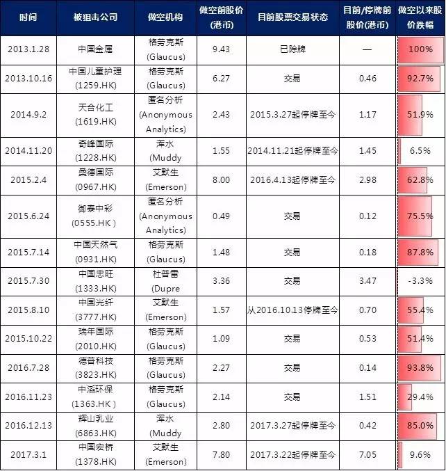 港股到底谁在做空,港股大跌做空的人多么
