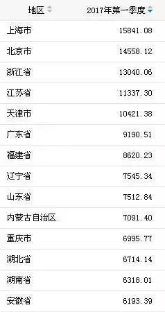 沈阳中产阶级收入标准,沈阳收入阶层怎么分