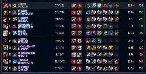 lol最恐怖的六个阵容,lol十大恶心阵容