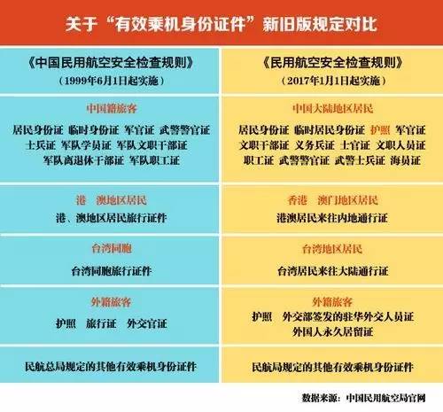 民航局确认中国护照可以上飞机吗,民航局确认护照可以使用吗