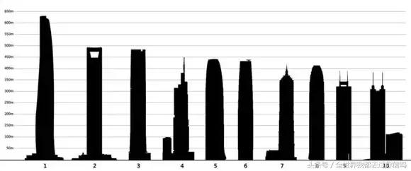 迪拜摩天旋转大楼是哪里设计,迪拜旋转摩天楼建好了吗