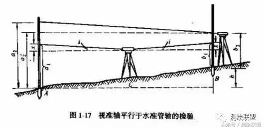 光学水准仪的检验与校订实验原理,水准仪检验与校订记录表数据填写