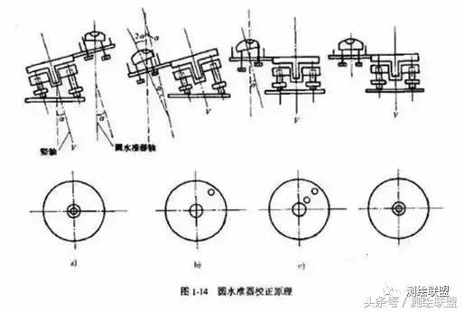 光学水准仪的检验与校订实验原理,水准仪检验与校订记录表数据填写