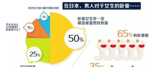 眼袋和卧蚕的区别看完你就知,卧蚕眼袋还在傻傻分不清楚