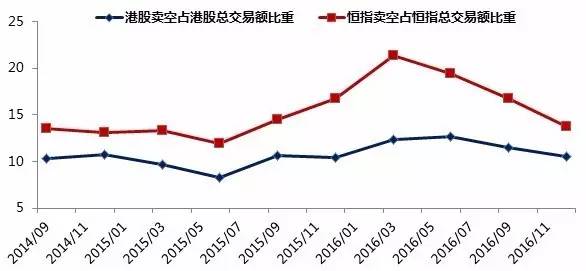 港股到底谁在做空,港股大跌做空的人多么