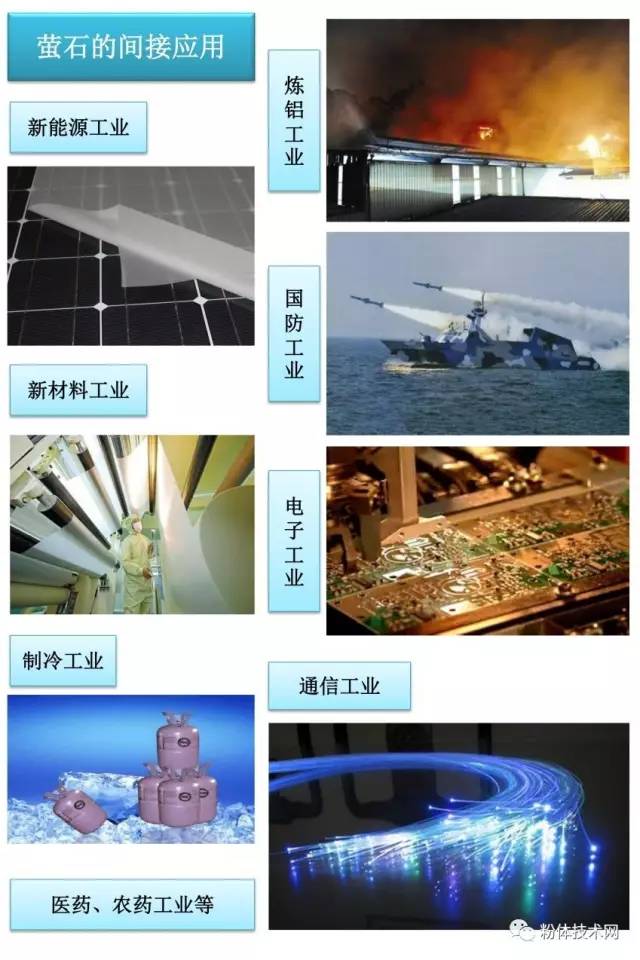 夜明珠与萤石的区别,萤石夜明珠原料