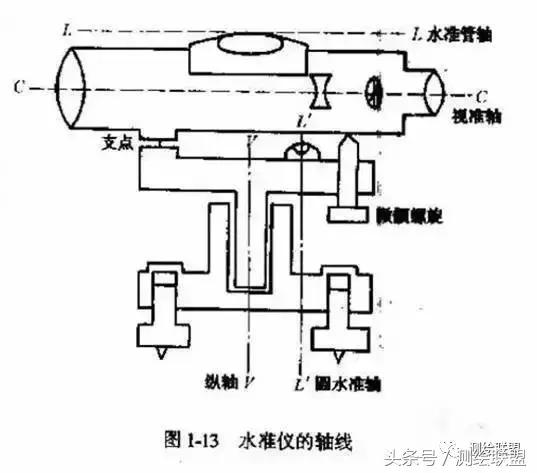 光学水准仪的检验与校订实验原理,水准仪检验与校订记录表数据填写