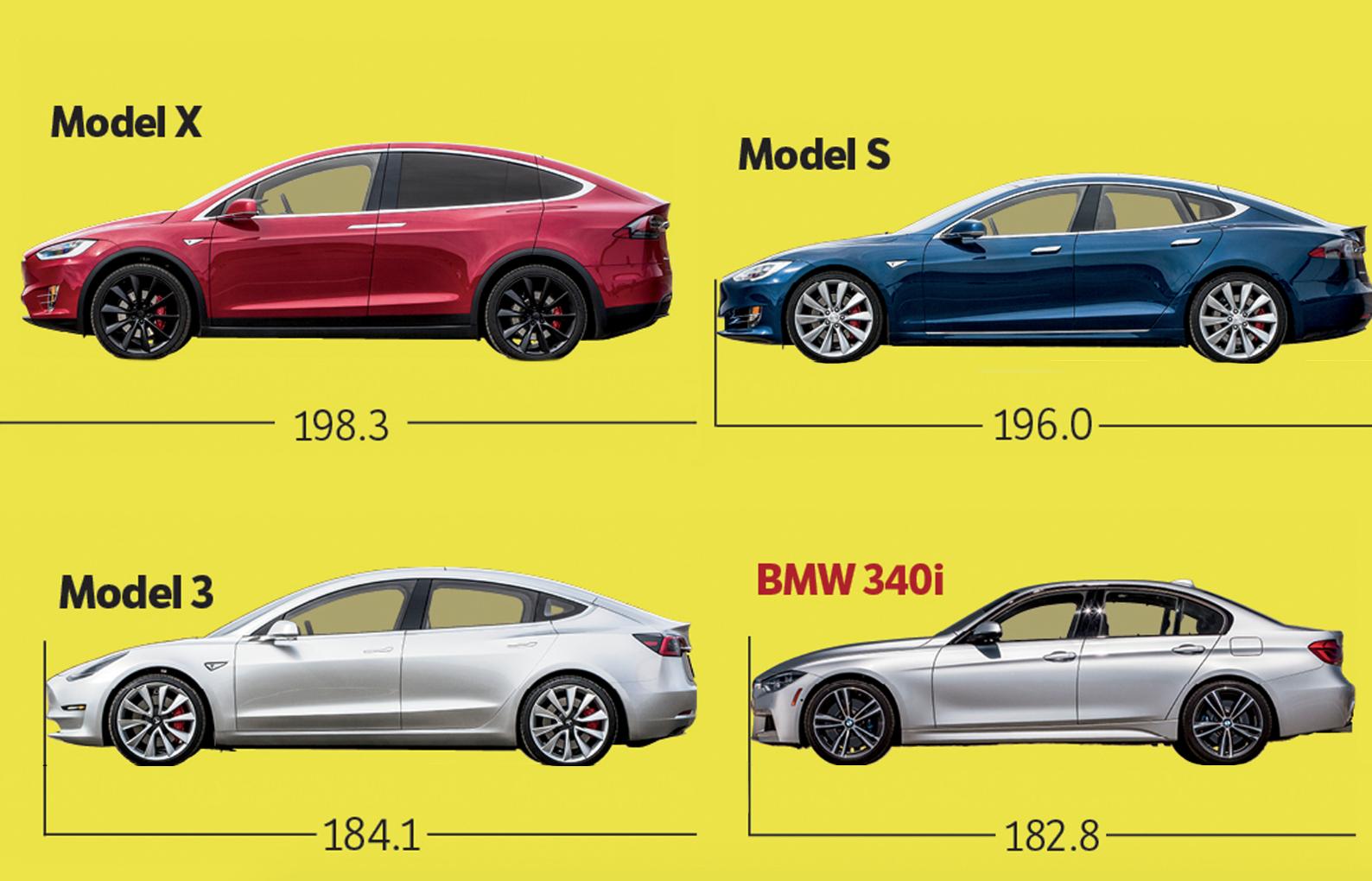 特斯拉的爆款即将到来，立贴明天这个时候看看model3实现没