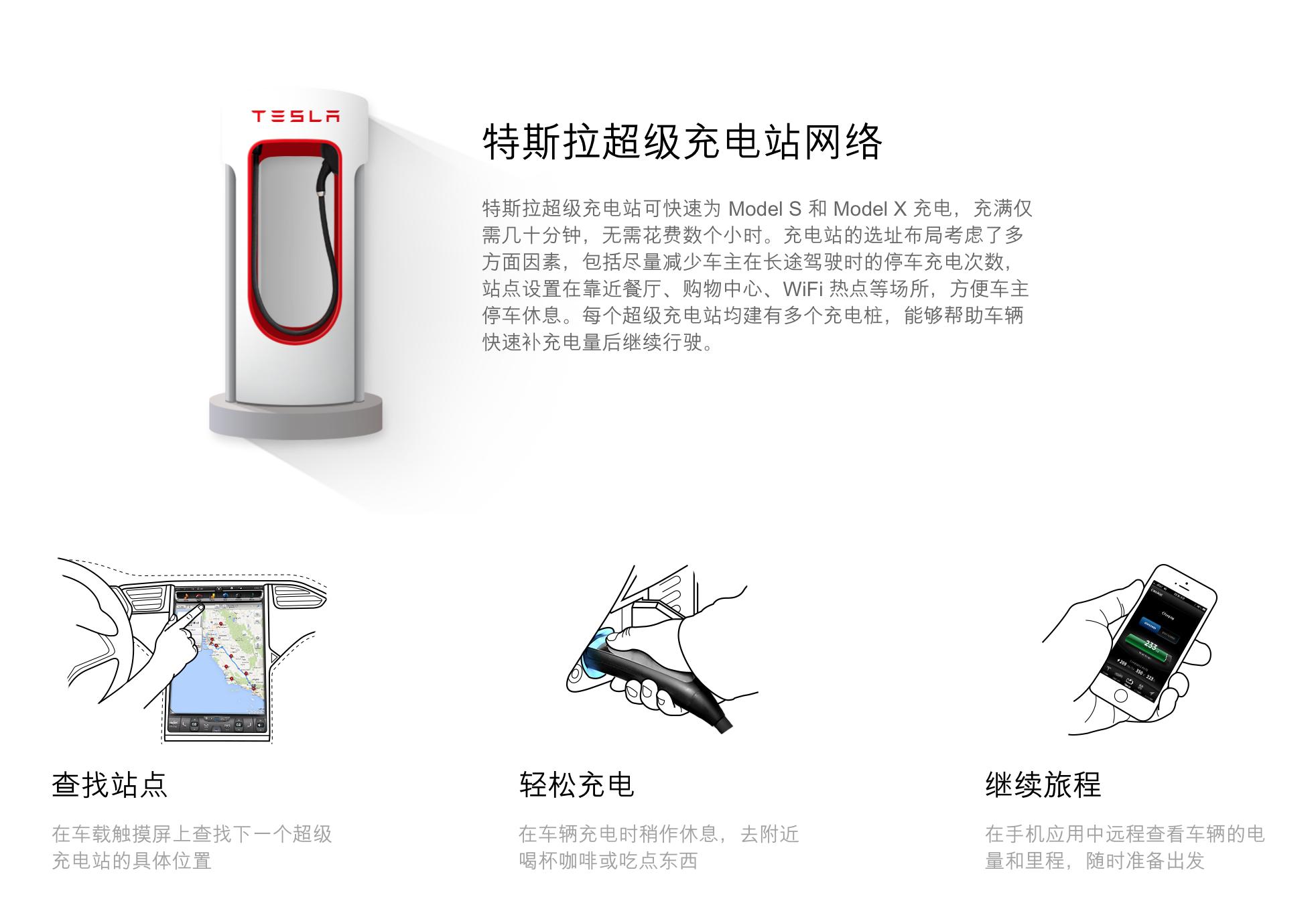 特斯拉的爆款即将到来，立贴明天这个时候看看model3实现没