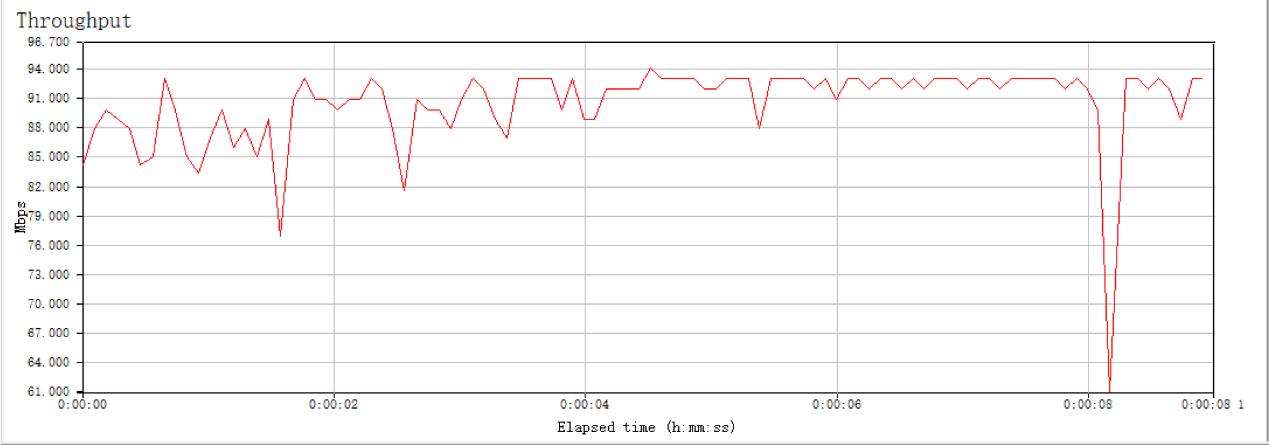 光荣路由2s对比小米路由4a千兆版,小米路由器3g对比光荣路由x20