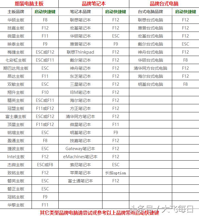 u盘重装系统显示windows无法安装,windows7怎么重装系统用u盘
