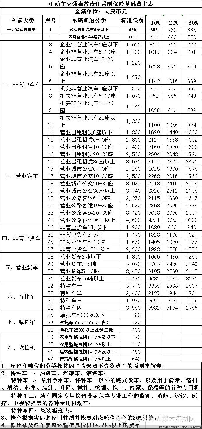 车险怎么算保费,营运车险出险后第二年保费怎么算