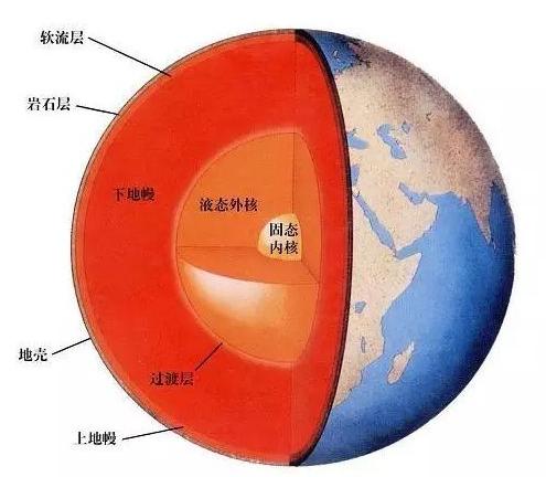 科学怪人独自算出了地球的重量,称地球重量的天才科学家