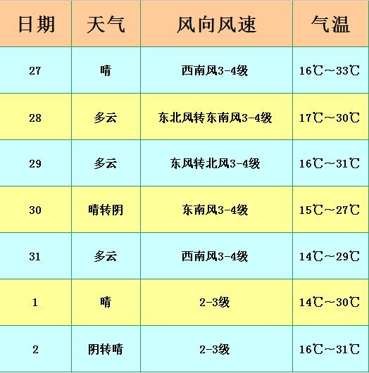 国庆节放假呼和浩特天气冷吗,2022年呼和浩特三月天气