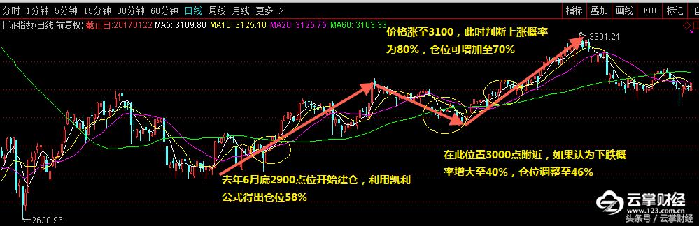 云掌财经新手入门教学,云掌财经成功案例