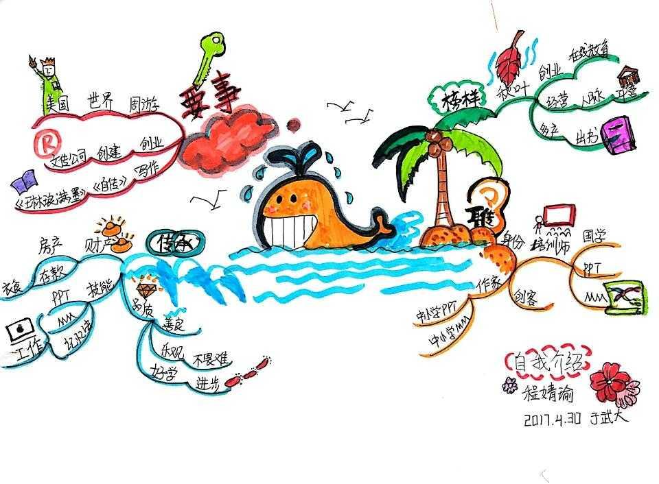 跟琳琅墨一起画出你的第一张思维导图吧，美美哒