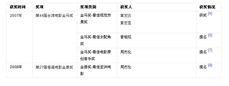 你所不知道的周杰伦电影,你所不知道的电影讲解