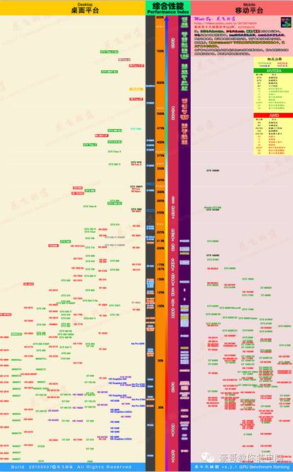 电脑城里水太深无良商家把你坑,电脑城被坑的真实经历
