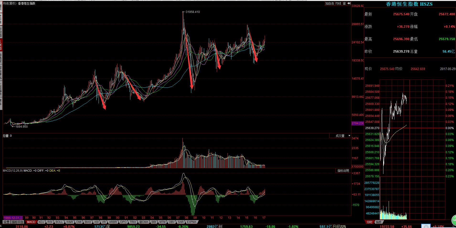 港股和a股最明显的6条区别,股市5.19事件