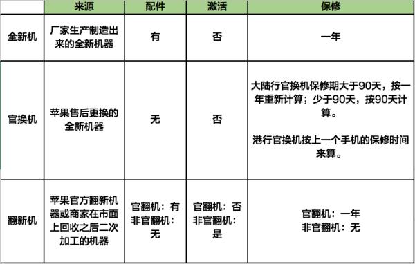 iphone官换机的特征,iphone官换机的优缺点