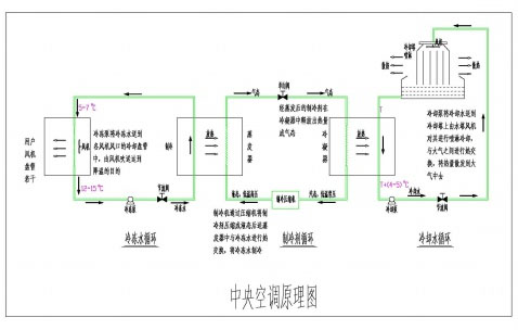 汽车空调制冷效果差是什么原理,什么是中央空调制冷效果