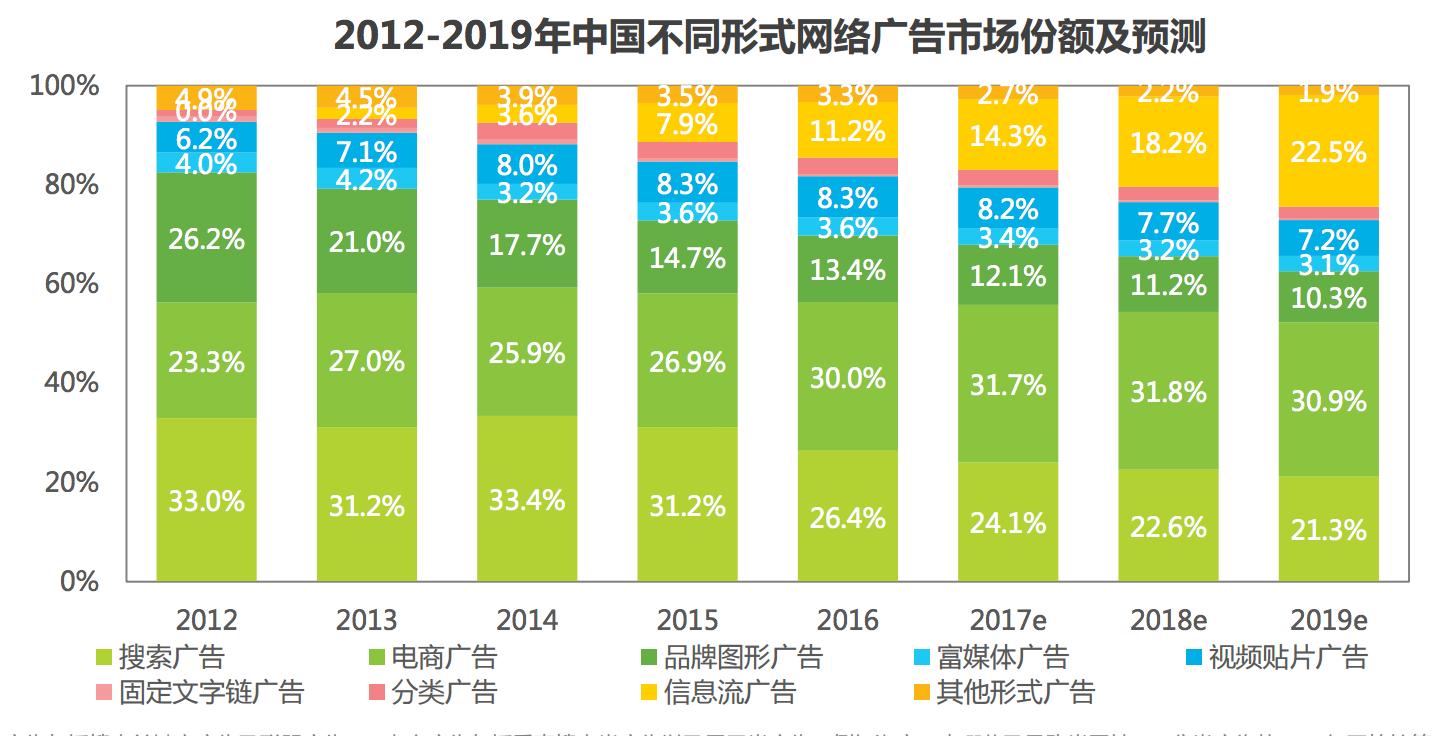 美拍短视频,美拍短视频有收益吗