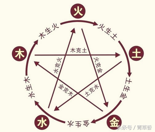 看你五行属什么,看你命里缺什么