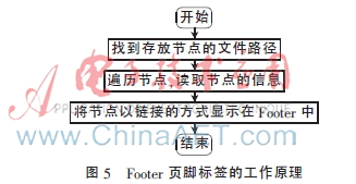 openwrt路由系统支持docker,openwrt的路由器无线桥接设置